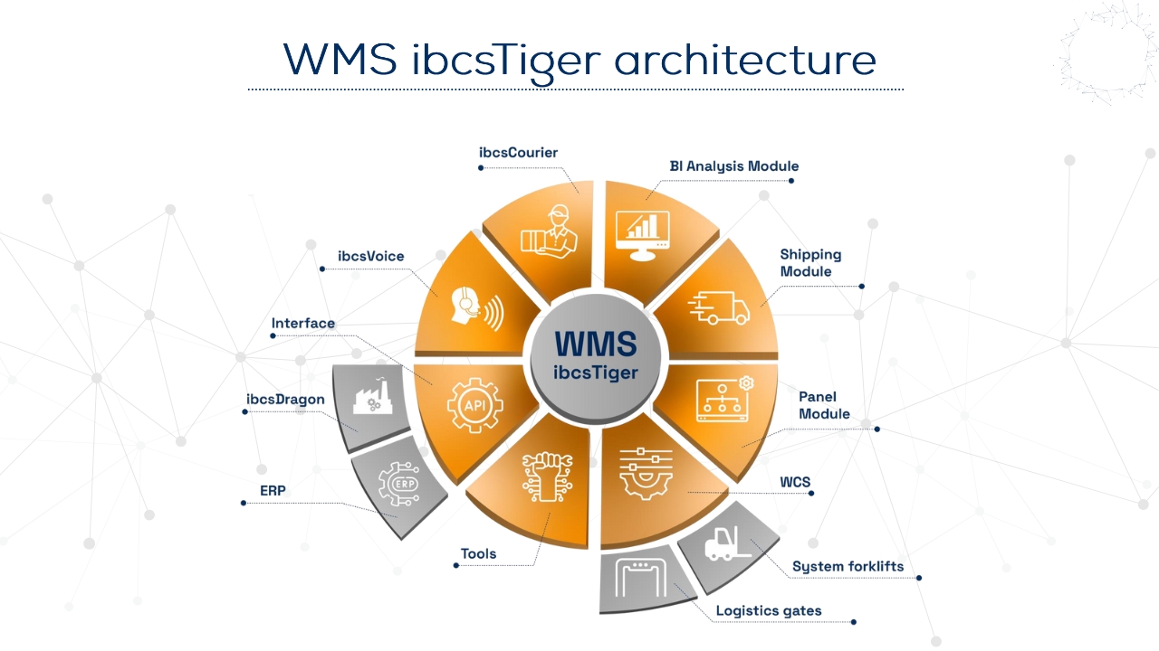WMS ibcs architecture
